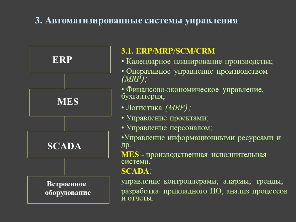 3. Автоматизированные системы управления ERP MES SCADA Встроенное оборудование 3.1. ERP/MRP/SCM/CRM Календарное планирование производства;